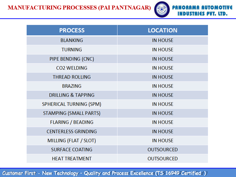 Panorama Corporate Presentation_Page_12